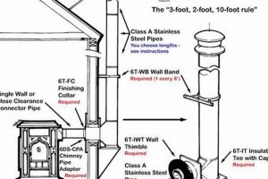 Secure Wood Furnace Chimney Installation | Guide & Tips Chimney Works – Expert Chimney Repair, Cleaning & Installation Services Secure Wood Furnace Chimney Installation | Guide & Tips | Chimney Works – Expert Chimney Repair, Cleaning & Installation Services