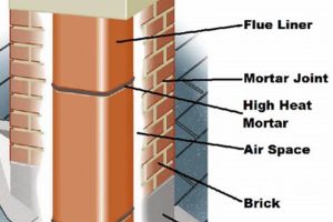 Chimney Flute Guide: Maintenance & Safety Tips Chimney Works – Expert Chimney Repair, Cleaning & Installation Services Chimney Flute Guide: Maintenance & Safety Tips | Chimney Works – Expert Chimney Repair, Cleaning & Installation Services