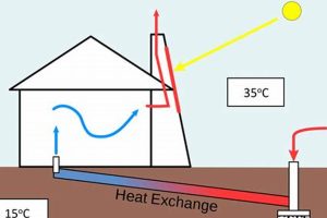 Unlocking Solar Chimney Power: Ventilation's Future Chimney Works – Expert Chimney Repair, Cleaning & Installation Services Unlocking Solar Chimney Power: Ventilation's Future | Chimney Works – Expert Chimney Repair, Cleaning & Installation Services