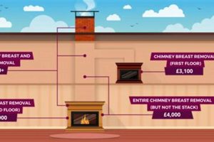 Chimney Removal: Cost Guide & What Affects Price Chimney Works – Expert Chimney Repair, Cleaning & Installation Services Chimney Removal: Cost Guide & What Affects Price | Chimney Works – Expert Chimney Repair, Cleaning & Installation Services