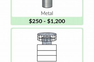 Metal Chimney Replacement Cost: What to Expect + Tips Chimney Works – Expert Chimney Repair, Cleaning & Installation Services Metal Chimney Replacement Cost: What to Expect + Tips | Chimney Works – Expert Chimney Repair, Cleaning & Installation Services