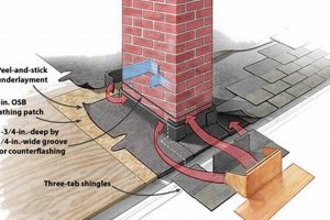 Chimney Roof Leak? Pro Roofing Around Chimney Repair Chimney Works – Expert Chimney Repair, Cleaning & Installation Services Chimney Roof Leak? Pro Roofing Around Chimney Repair | Chimney Works – Expert Chimney Repair, Cleaning & Installation Services