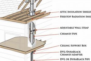 Buy Duratech Chimney Pipe Now - Durable & Safe! Chimney Works – Expert Chimney Repair, Cleaning & Installation Services Buy Duratech Chimney Pipe Now - Durable & Safe! | Chimney Works – Expert Chimney Repair, Cleaning & Installation Services