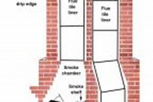 Local Chimney Expert: George the Chimney Guy - Safe & Clean Chimney Works – Expert Chimney Repair, Cleaning & Installation Services Local Chimney Expert: George the Chimney Guy - Safe & Clean | Chimney Works – Expert Chimney Repair, Cleaning & Installation Services