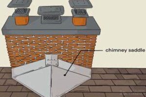 Chimney Saddle Install: Top Protection for Chimneys Chimney Works – Expert Chimney Repair, Cleaning & Installation Services Chimney Saddle Install: Top Protection for Chimneys | Chimney Works – Expert Chimney Repair, Cleaning & Installation Services