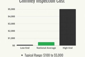 Chimney Sweep Cost: Average Cost of Chimney Inspection & Tips Chimney Works – Expert Chimney Repair, Cleaning & Installation Services Chimney Sweep Cost: Average Cost of Chimney Inspection & Tips | Chimney Works – Expert Chimney Repair, Cleaning & Installation Services