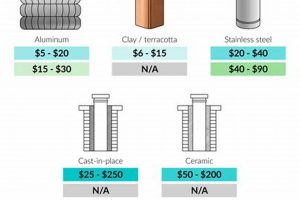 Understanding Chimney Liner Cost Per Foot: A Guide & More Chimney Works – Expert Chimney Repair, Cleaning & Installation Services Understanding Chimney Liner Cost Per Foot: A Guide & More | Chimney Works – Expert Chimney Repair, Cleaning & Installation Services