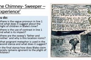 "Chimney Sweeper": Paraphrase + Analysis + Deep Dive Chimney Works – Expert Chimney Repair, Cleaning & Installation Services "Chimney Sweeper": Paraphrase + Analysis + Deep Dive | Chimney Works – Expert Chimney Repair, Cleaning & Installation Services