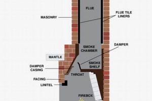 Understanding the Diagram of Chimney Parts: A Guide + More Chimney Works – Expert Chimney Repair, Cleaning & Installation Services Understanding the Diagram of Chimney Parts: A Guide + More | Chimney Works – Expert Chimney Repair, Cleaning & Installation Services