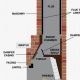 Understanding the Diagram of Chimney Parts: A Guide + More | Chimney Works – Expert Chimney Repair, Cleaning & Installation Services