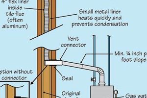 Fixing Chimney Pipes: Expert Repair & Solutions Chimney Works – Expert Chimney Repair, Cleaning & Installation Services Fixing Chimney Pipes: Expert Repair & Solutions | Chimney Works – Expert Chimney Repair, Cleaning & Installation Services