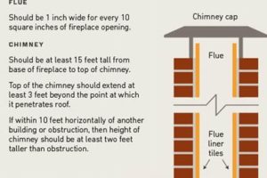 Chimney Work: How a Chimney Works (Explained!) Chimney Works – Expert Chimney Repair, Cleaning & Installation Services Chimney Work: How a Chimney Works (Explained!) | Chimney Works – Expert Chimney Repair, Cleaning & Installation Services
