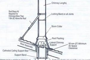 Wood Stove Chimney Components: A Safe & Efficient System Chimney Works – Expert Chimney Repair, Cleaning & Installation Services Wood Stove Chimney Components: A Safe & Efficient System | Chimney Works – Expert Chimney Repair, Cleaning & Installation Services
