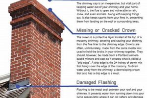 Spartanburg SC Chimney Cleaning: Safety & Savings Chimney Works – Expert Chimney Repair, Cleaning & Installation Services Spartanburg SC Chimney Cleaning: Safety & Savings | Chimney Works – Expert Chimney Repair, Cleaning & Installation Services