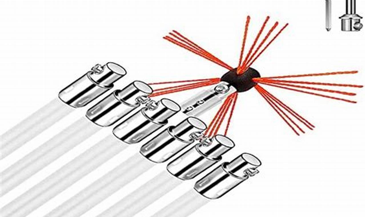 Best Chimney Sweep Rods: Guides & Top Picks