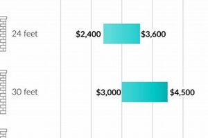 Understanding Chimney Construction Cost: Factors & Savings Chimney Works – Expert Chimney Repair, Cleaning & Installation Services Understanding Chimney Construction Cost: Factors & Savings | Chimney Works – Expert Chimney Repair, Cleaning & Installation Services