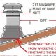 Chimney Height Code: Above Roof Guide &amp; Regulations | Chimney Works – Expert Chimney Repair, Cleaning & Installation Services