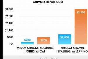 Brick Chimney Repair Cost: What to Expect + Tips Chimney Works – Expert Chimney Repair, Cleaning & Installation Services Brick Chimney Repair Cost: What to Expect + Tips | Chimney Works – Expert Chimney Repair, Cleaning & Installation Services