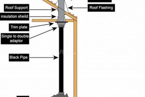 Essential Chimney Piping Guide: Types & Safety Chimney Works – Expert Chimney Repair, Cleaning & Installation Services Essential Chimney Piping Guide: Types & Safety | Chimney Works – Expert Chimney Repair, Cleaning & Installation Services