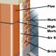 Chimney Flue Replacement: Essential Steps & Safety Tips | Chimney Works – Expert Chimney Repair, Cleaning & Installation Services