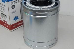 Enhance Safety with Triple Wall Chimney Pipe: Pros & Cons Chimney Works – Expert Chimney Repair, Cleaning & Installation Services Enhance Safety with Triple Wall Chimney Pipe: Pros & Cons | Chimney Works – Expert Chimney Repair, Cleaning & Installation Services