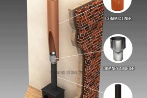 Wood Stove Chimney: Do You Need One for a Wood Stove? Chimney Works – Expert Chimney Repair, Cleaning & Installation Services Wood Stove Chimney: Do You Need One for a Wood Stove? | Chimney Works – Expert Chimney Repair, Cleaning & Installation Services