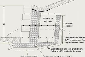 Chimney Drain Solutions: Repair, Install & Protect Chimney Works – Expert Chimney Repair, Cleaning & Installation Services Chimney Drain Solutions: Repair, Install & Protect | Chimney Works – Expert Chimney Repair, Cleaning & Installation Services