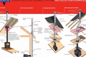 Top Kiwi Chimney Services: [Your City] Experts! | Chimney Works – Expert Chimney Repair, Cleaning & Installation Services