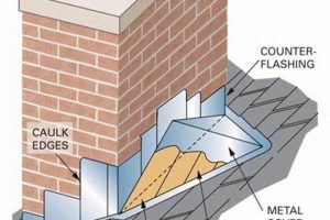 Protect Your Chimney Roof: Expert Flashing Guide Chimney Works – Expert Chimney Repair, Cleaning & Installation Services Protect Your Chimney Roof: Expert Flashing Guide | Chimney Works – Expert Chimney Repair, Cleaning & Installation Services