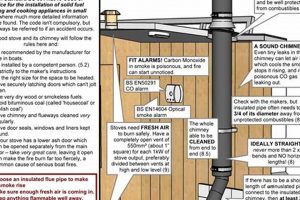 Local Wood Stove Chimney Installation Near Me: Done Right Chimney Works – Expert Chimney Repair, Cleaning & Installation Services Local Wood Stove Chimney Installation Near Me: Done Right | Chimney Works – Expert Chimney Repair, Cleaning & Installation Services