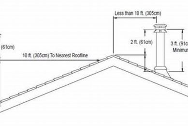 Understanding Chimney Height Above Roof Code + Compliance Guide Chimney Works – Expert Chimney Repair, Cleaning & Installation Services Understanding Chimney Height Above Roof Code + Compliance Guide | Chimney Works – Expert Chimney Repair, Cleaning & Installation Services