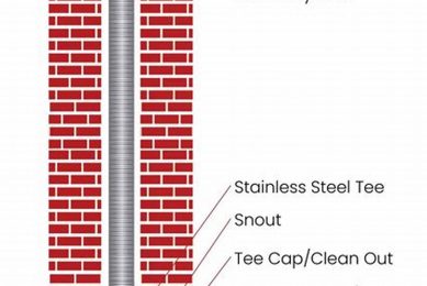 Chimney Safety: Liner Installation Pros & Costs Chimney Works – Expert Chimney Repair, Cleaning & Installation Services Chimney Safety: Liner Installation Pros & Costs | Chimney Works – Expert Chimney Repair, Cleaning & Installation Services