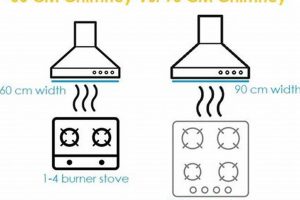 Understanding Chimney Size: Essential Guide & Dimensions Chimney Works – Expert Chimney Repair, Cleaning & Installation Services Understanding Chimney Size: Essential Guide & Dimensions | Chimney Works – Expert Chimney Repair, Cleaning & Installation Services