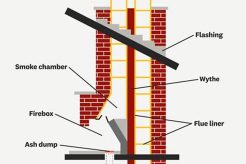 Essential Chimney Components: Parts & Maintenance Tips Chimney Works – Expert Chimney Repair, Cleaning & Installation Services Essential Chimney Components: Parts & Maintenance Tips | Chimney Works – Expert Chimney Repair, Cleaning & Installation Services