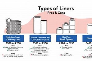 Chimney Lining: True Cost, Factors & Expert Advice Chimney Works – Expert Chimney Repair, Cleaning & Installation Services Chimney Lining: True Cost, Factors & Expert Advice | Chimney Works – Expert Chimney Repair, Cleaning & Installation Services