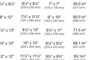 Chimney Flue Size Chart: A Guide to Safe Venting Chimney Works – Expert Chimney Repair, Cleaning & Installation Services Chimney Flue Size Chart: A Guide to Safe Venting | Chimney Works – Expert Chimney Repair, Cleaning & Installation Services
