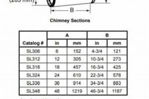 Buy SL348 Chimney Pipe: Specs & Safe Venting Guide Chimney Works – Expert Chimney Repair, Cleaning & Installation Services Buy SL348 Chimney Pipe: Specs & Safe Venting Guide | Chimney Works – Expert Chimney Repair, Cleaning & Installation Services