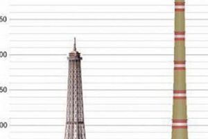 World's Biggest Chimney: Design, Impact, & the Future | Chimney Works – Expert Chimney Repair, Cleaning & Installation Services