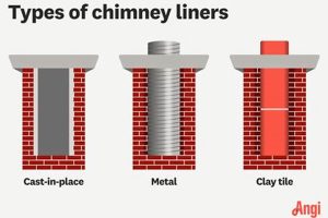 Chimney Liner Size Guide: How to Know What Size You Need | Chimney Works – Expert Chimney Repair, Cleaning & Installation Services