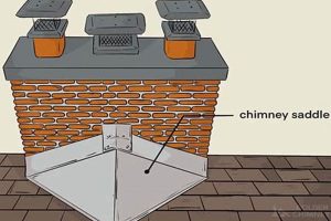 Best Chimney Saddle: Reinforce Your Chimney Now! | Chimney Works – Expert Chimney Repair, Cleaning & Installation Services