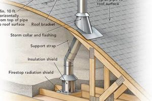 Wood Stove Install Cost: Chimney Prices & Savings Chimney Works – Expert Chimney Repair, Cleaning & Installation Services Wood Stove Install Cost: Chimney Prices & Savings | Chimney Works – Expert Chimney Repair, Cleaning & Installation Services