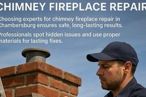 Affordable Chimney Fireplace Repair Near You - [City] | Chimney Works – Expert Chimney Repair, Cleaning & Installation Services