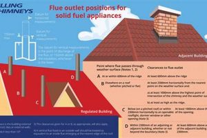 Chimney Height Matters: Sizing Your Chimney Right! Chimney Works – Expert Chimney Repair, Cleaning & Installation Services Chimney Height Matters: Sizing Your Chimney Right! | Chimney Works – Expert Chimney Repair, Cleaning & Installation Services