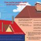 Chimney Height Matters: Sizing Your Chimney Right! | Chimney Works – Expert Chimney Repair, Cleaning & Installation Services