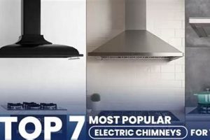 Buy Smart Electric Chimneys Now: Price & Reviews Chimney Works – Expert Chimney Repair, Cleaning & Installation Services Buy Smart Electric Chimneys Now: Price & Reviews | Chimney Works – Expert Chimney Repair, Cleaning & Installation Services