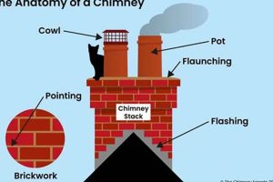 Chimney Savvy: Chimneys or Chimnies Guide for Safe Homes Chimney Works – Expert Chimney Repair, Cleaning & Installation Services Chimney Savvy: Chimneys or Chimnies Guide for Safe Homes | Chimney Works – Expert Chimney Repair, Cleaning & Installation Services