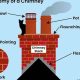 Chimney Savvy: Chimneys or Chimnies Guide for Safe Homes | Chimney Works – Expert Chimney Repair, Cleaning & Installation Services