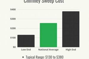 Chimney Sweep Cost: What's the Average? + Tips Chimney Works – Expert Chimney Repair, Cleaning & Installation Services Chimney Sweep Cost: What's the Average? + Tips | Chimney Works – Expert Chimney Repair, Cleaning & Installation Services