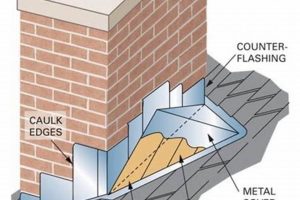 Chimney Saver: How to Replace Flashing on Chimney - DIY Guide | Chimney Works – Expert Chimney Repair, Cleaning & Installation Services
