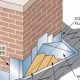 Chimney Saver: How to Replace Flashing on Chimney - DIY Guide | Chimney Works – Expert Chimney Repair, Cleaning & Installation Services